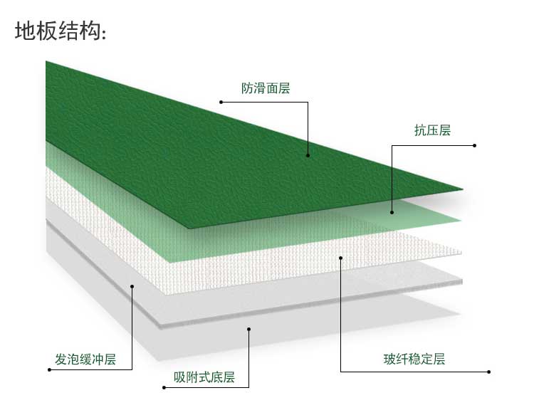 斑點(diǎn)紋pvc運(yùn)動(dòng)地板_pvc運(yùn)動(dòng)地膠